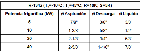 Conciliador Ojalá Mexico Diseño y cálculo de tuberías frigoríficas (I) | CoolProyect